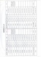 CR2030/CR3040/CR5060/CR4050/EPDM SBR